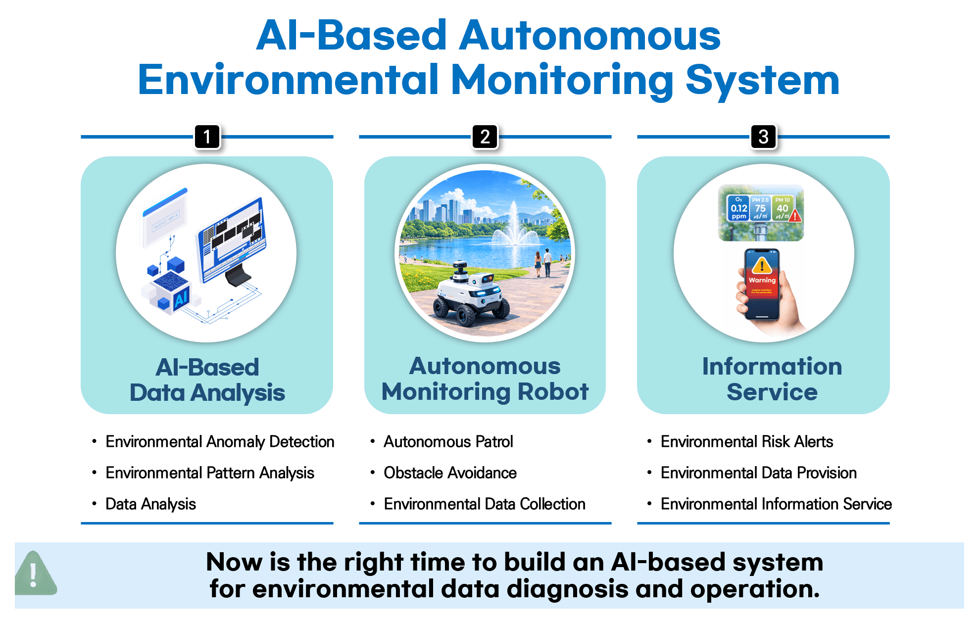 AI-Based Autonomous Environmental Monitoring System diagram