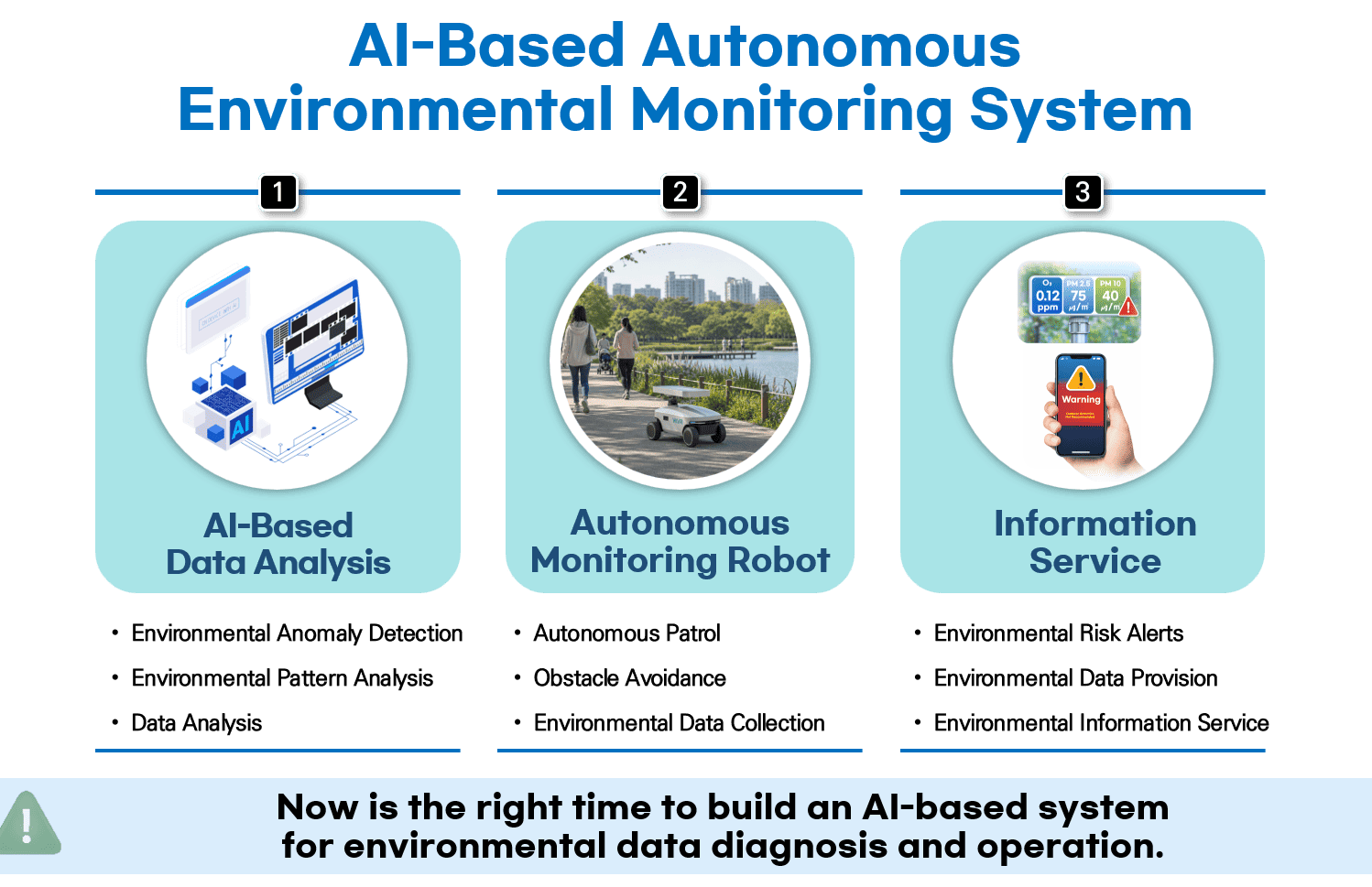 AI-Based Autonomous Environmental Monitoring System diagram