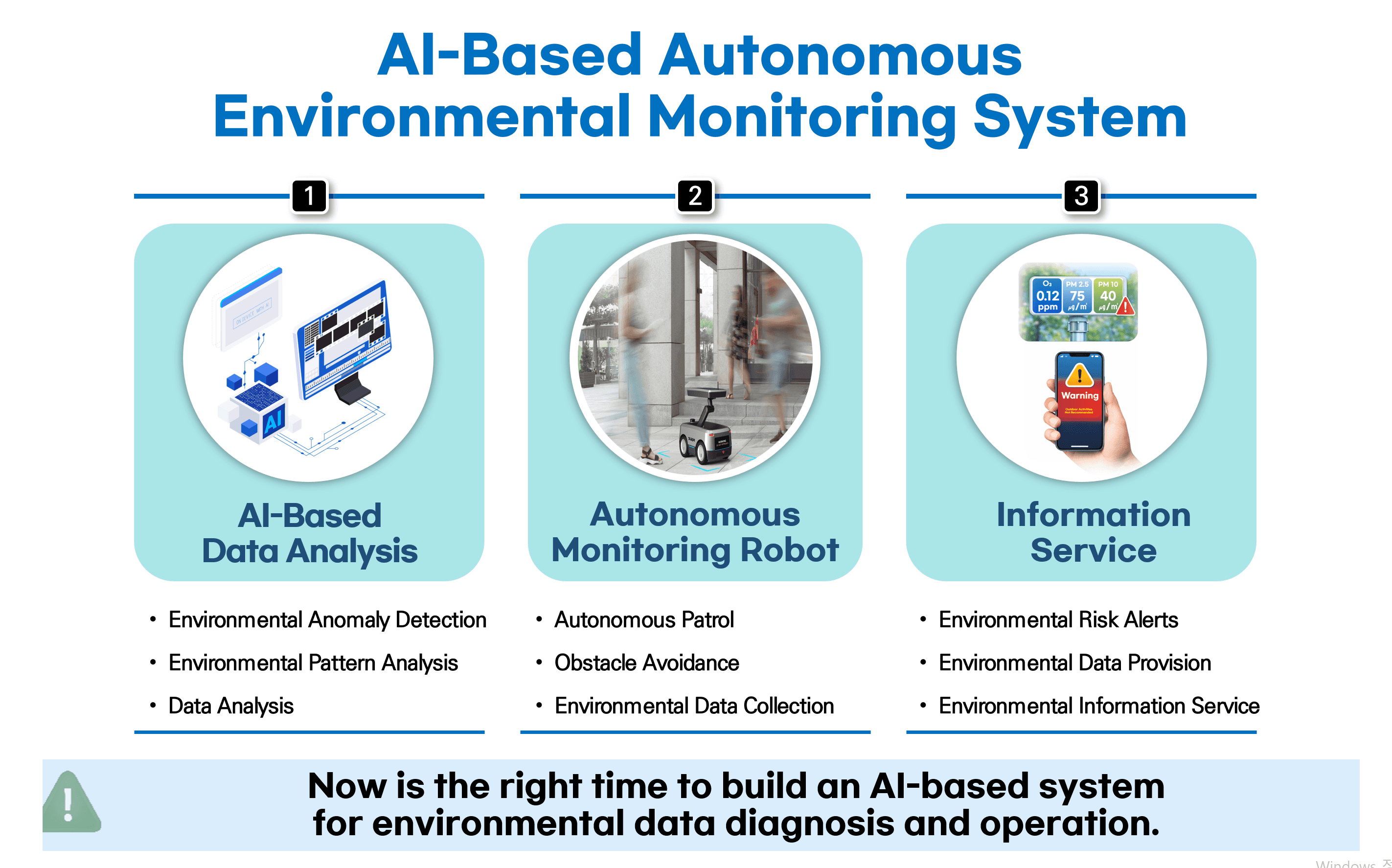 AI-Based Autonomous Environmental Monitoring System diagram