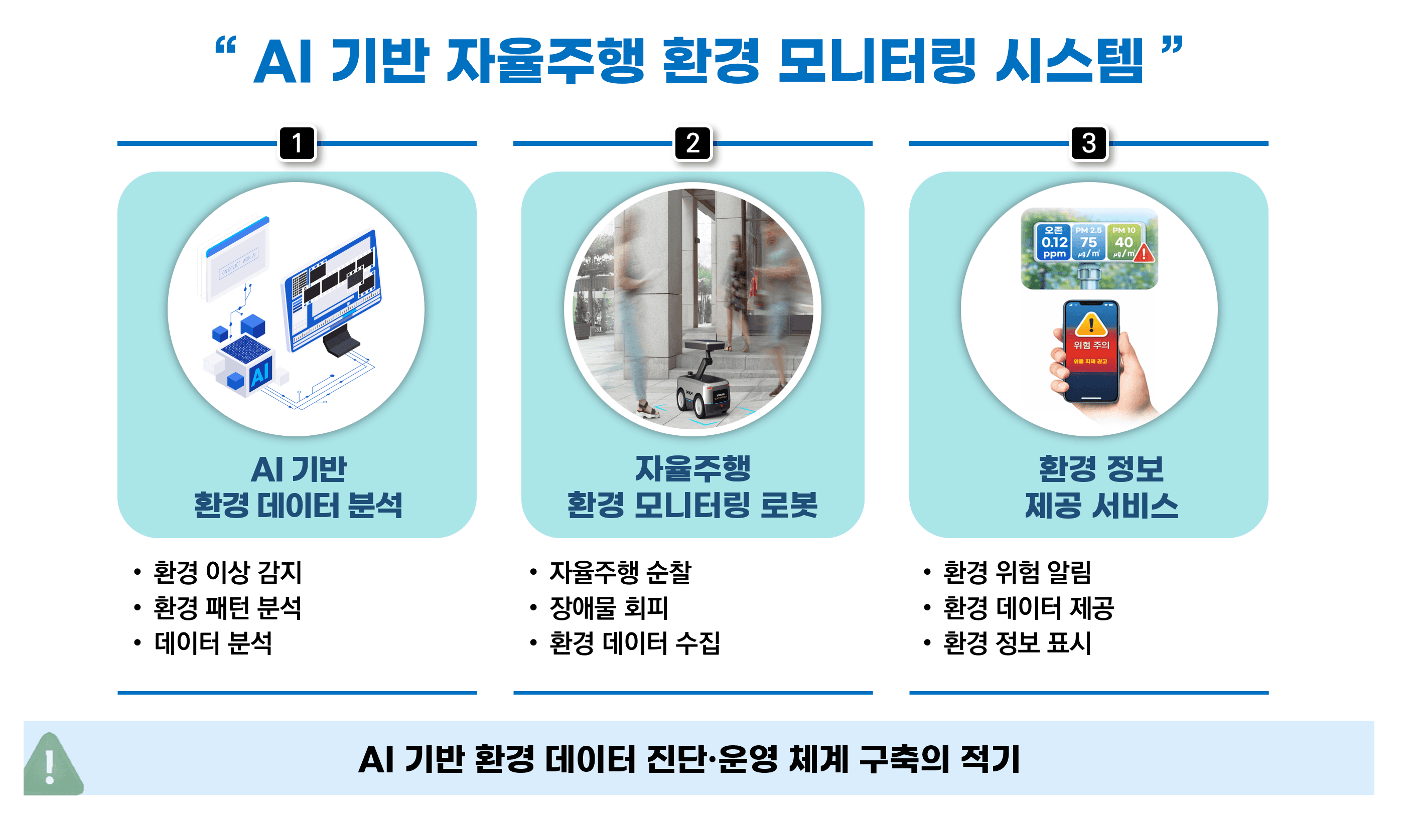 AI 기반 자율주행 환경 모니터링 시스템