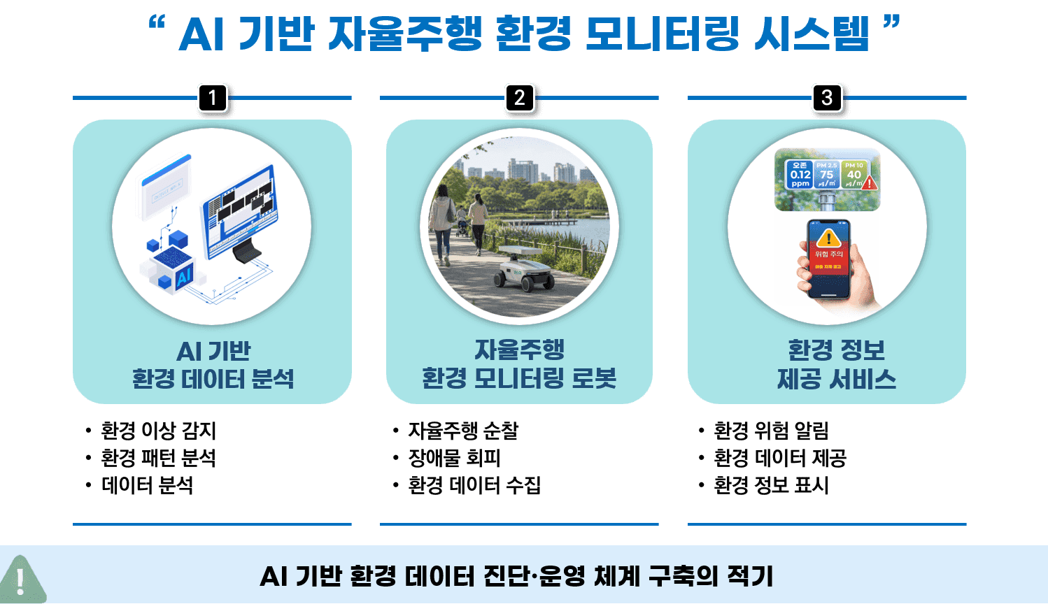 AI 기반 자율주행 환경 모니터링 시스템