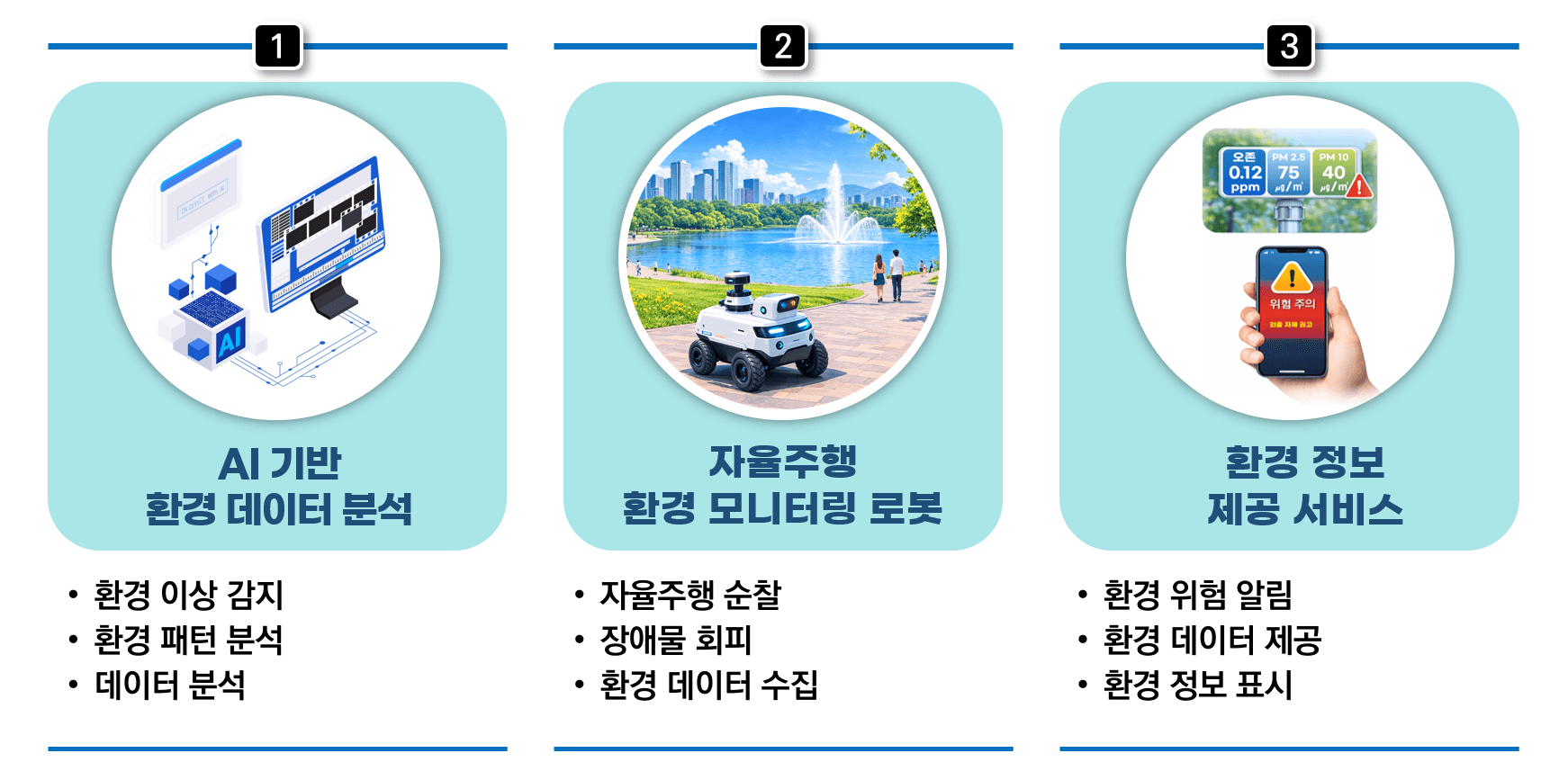 AI 기반 자율주행 환경 모니터링 시스템 개념도